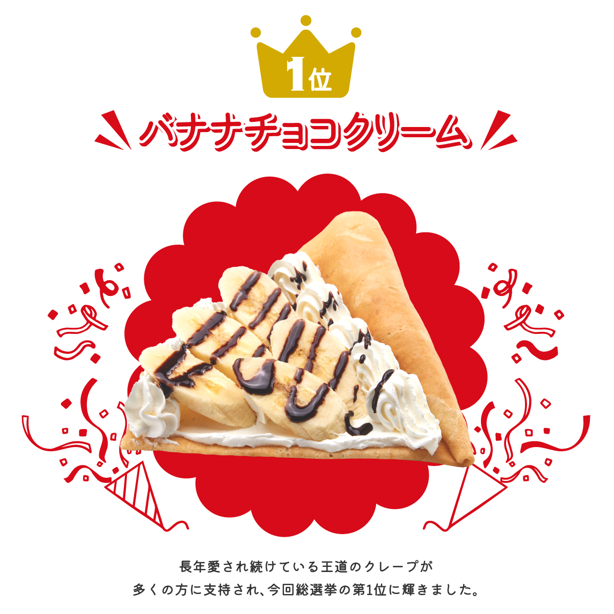 1位バナナチョコクリーム　長年愛され続けている王道のクレープが多くの方に支持され、今回総選挙の第1位に輝きました。