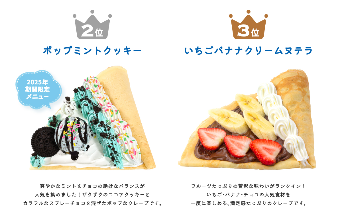 2位ポップミントクッキー　爽やかなミントとチョコの絶妙なバランスが人気を集めました！ザクザクのココアクッキーとカラフルなスプレーチョコを混ぜたポップなクレープです。　3位いちごバナナクリームヌテラ　フルーツたっぷりの贅沢な味わいがランクイン！いちご・バナナ・チョコの人気食材を一度に楽しめる、満足感たっぷりのクレープです。