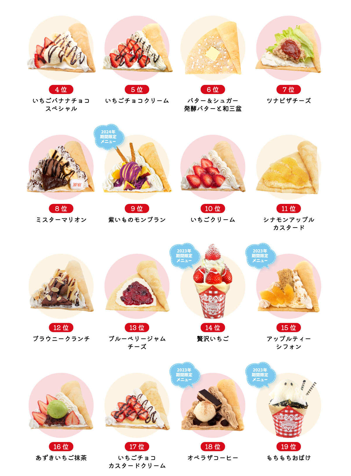 4位いちごバナナチョコスペシャル　5位いちごチョコクリーム　6位バター＆シュガー発酵バターと和三盆　7位ツナピザチーズ　8位ミスターマリオン　9位紫いものモンブラン　10位いちごクリーム　11位シナモンアップルカスタード　12位ブラウニークランチ　13位ブルーベリージャムチーズ　14位贅沢いちご　15位アップルティーシフォン　16位あずきいちご抹茶　17位いちごチョコカスタードクリーム　18位オペラザコーヒー　19位もちもちおばけ