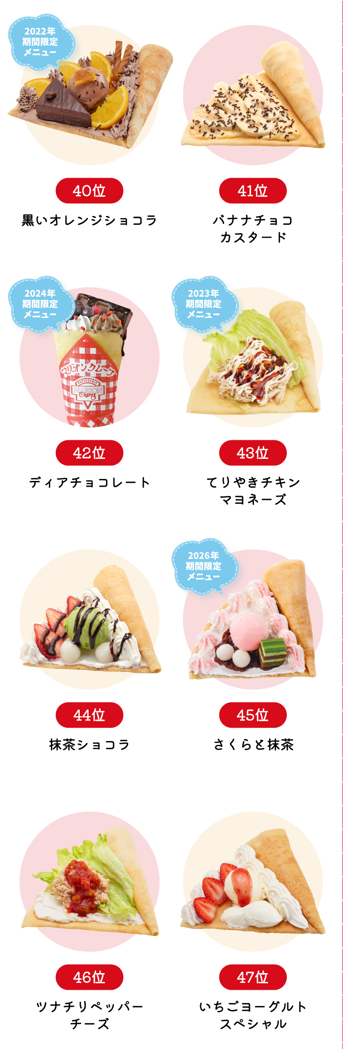 40位黒いオレンジショコラ　41位バナナチョコカスタード　42位ディアチョコレート　43位てりやきチキンマヨネーズ　44位抹茶ショコラ　45位さくらと抹茶　46位ツナチリペッパーチーズ　47位いちごヨーグルトスペシャル